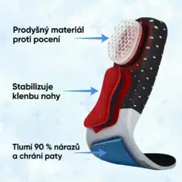 ZdravýDošlap™ Gelové Vložky | Úleva Od Bolesti [35-46]